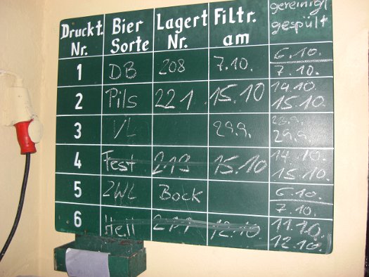 St. Georgen Bräu (7)