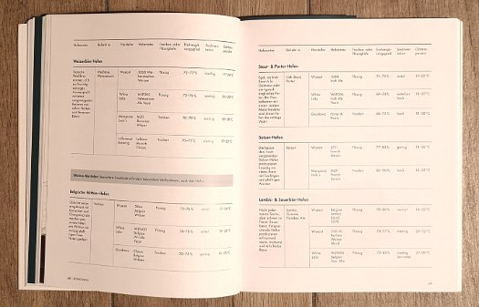 Der ultimative Brau Guide (6)