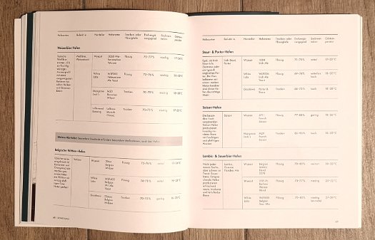 Der ultimative Brau Guide (6)