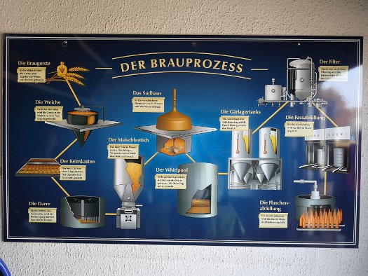 Brauhaus Puntigam (6)